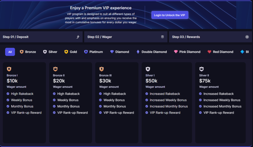 Razed Casino VIP Program