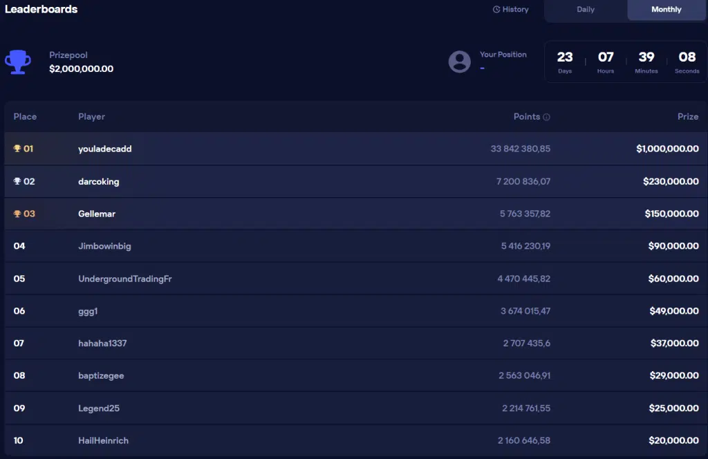 Duel Casino Leaderboard