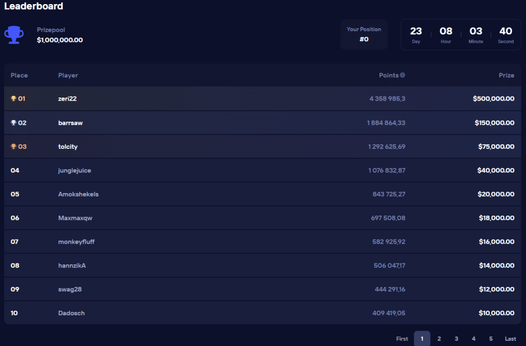 Duel Casino Leaderboard