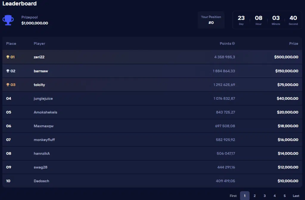 Duel Casino Leaderboard